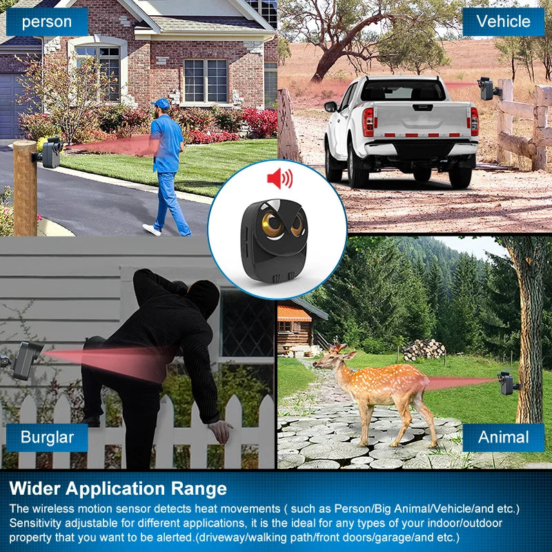 HTZSAFE Wireless PIR Motion Detector Security Alarm