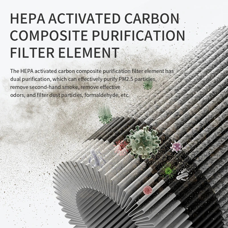 ZNLYRION Mini Desktop Air Purifier With Carbon Filter