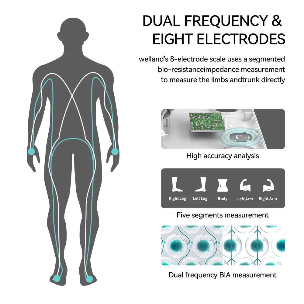 Smart Scale FSA HSA Eligible 8 Electrodes Body Composition