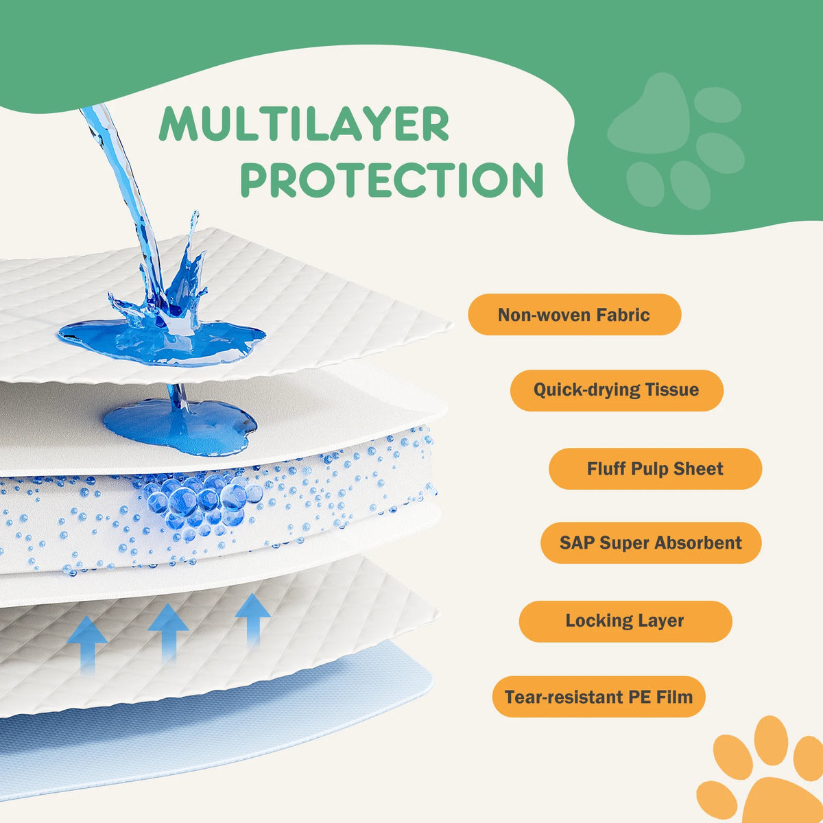 Super Absorbent Disposable Pet Pee Pads For Dogs And Cats