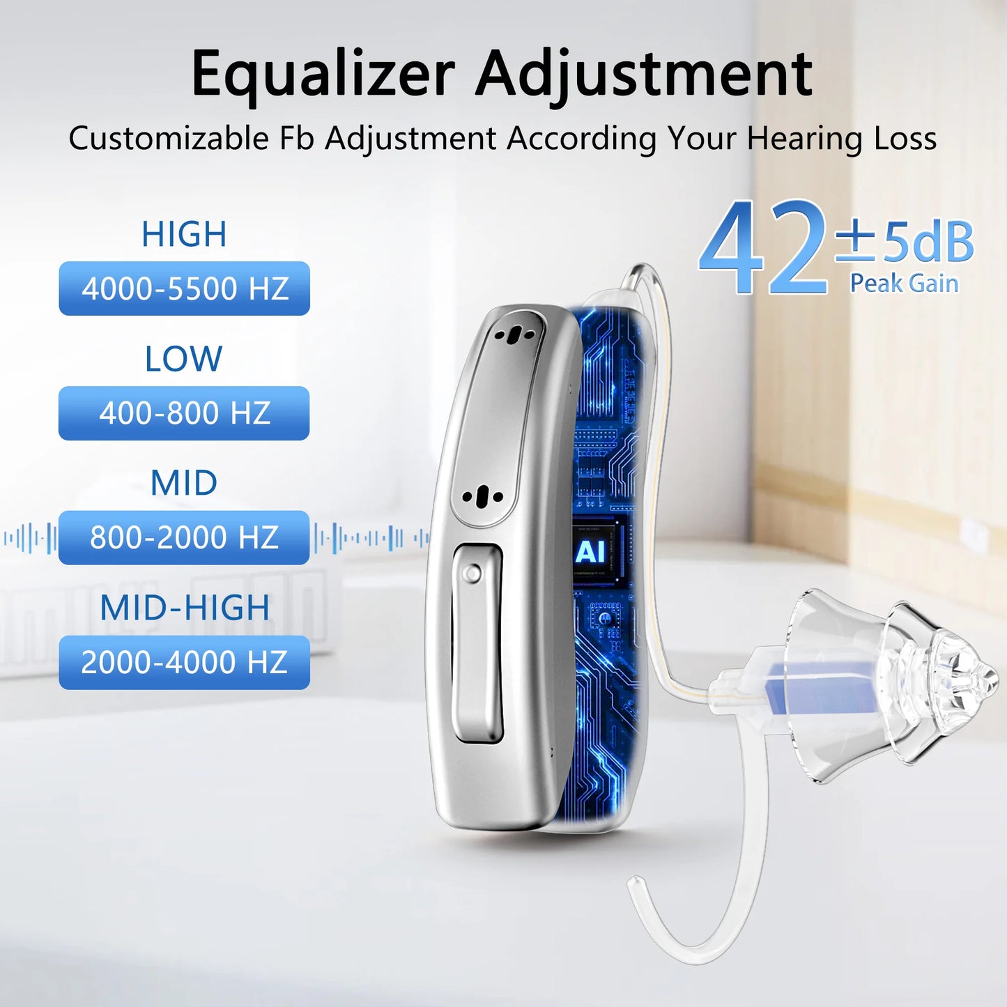 Zepau Rechargeable Noise Cancelling Hearing Aids