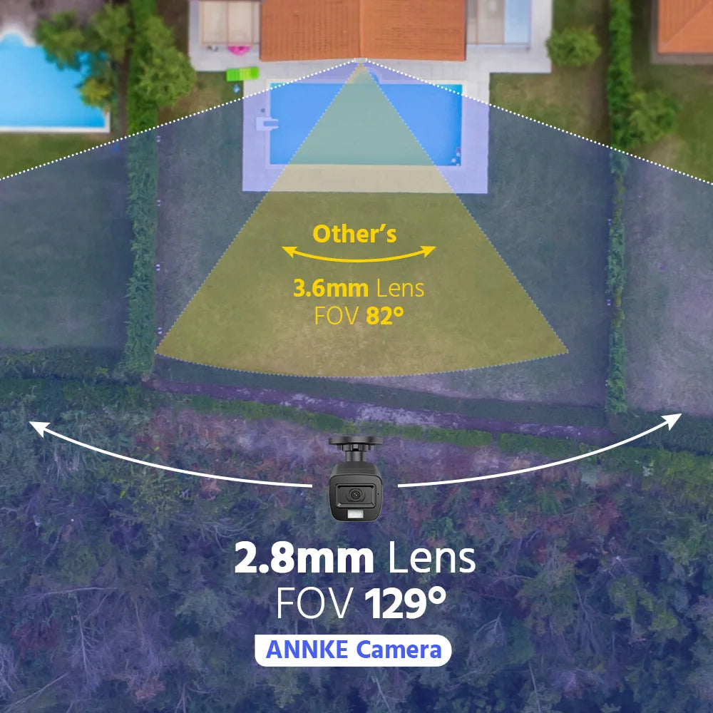 ANNKE 5MP Lite Security System 8CH DVR With Cameras