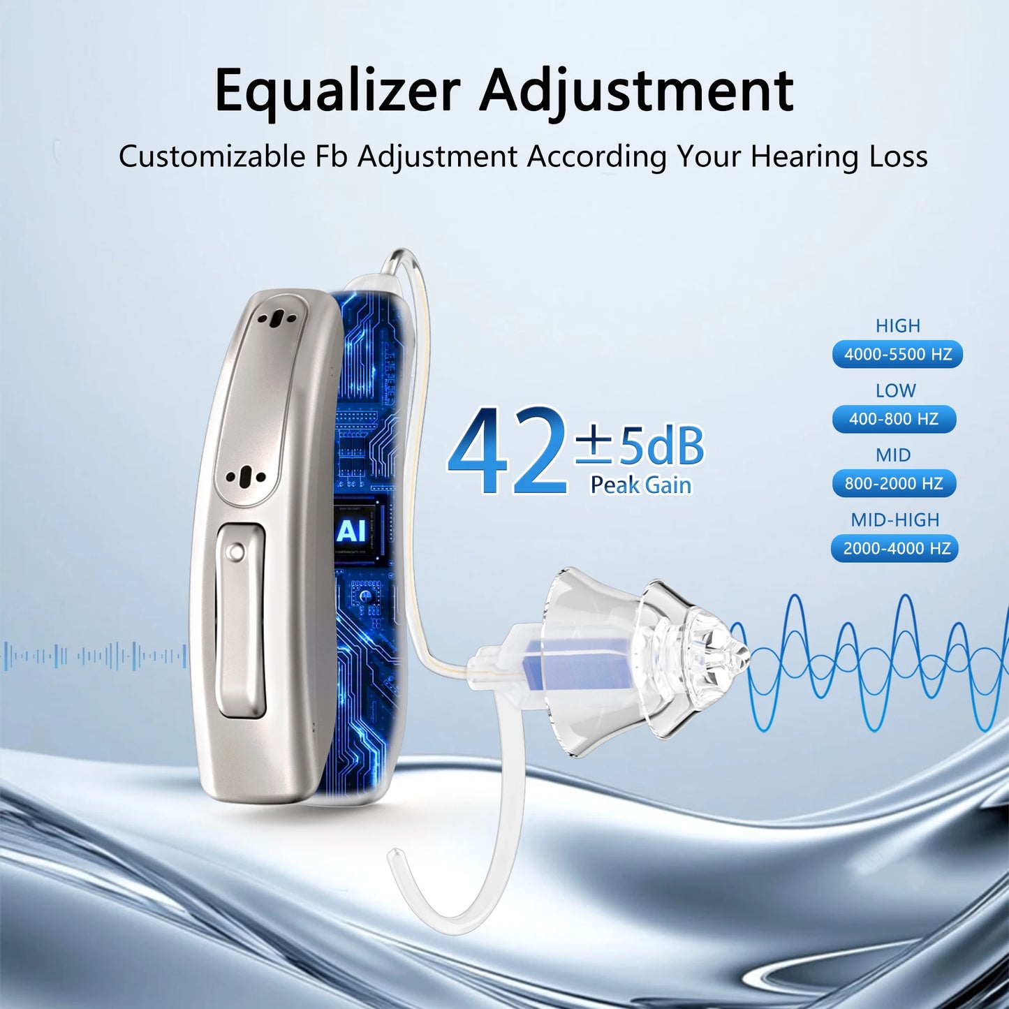 Arptur Digital Hearing Aids For Seniors 16 Channels