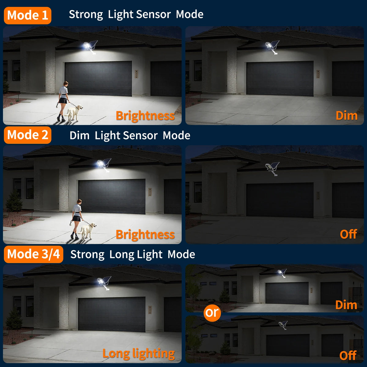 Intelamp High Spec High Performance Outdoor Solar Street Lights 12500Mah with Super Large Solar Panel Two Motion Sensors Security Flood Light Streetlight for Driveways Parking Lot Path Walkway
