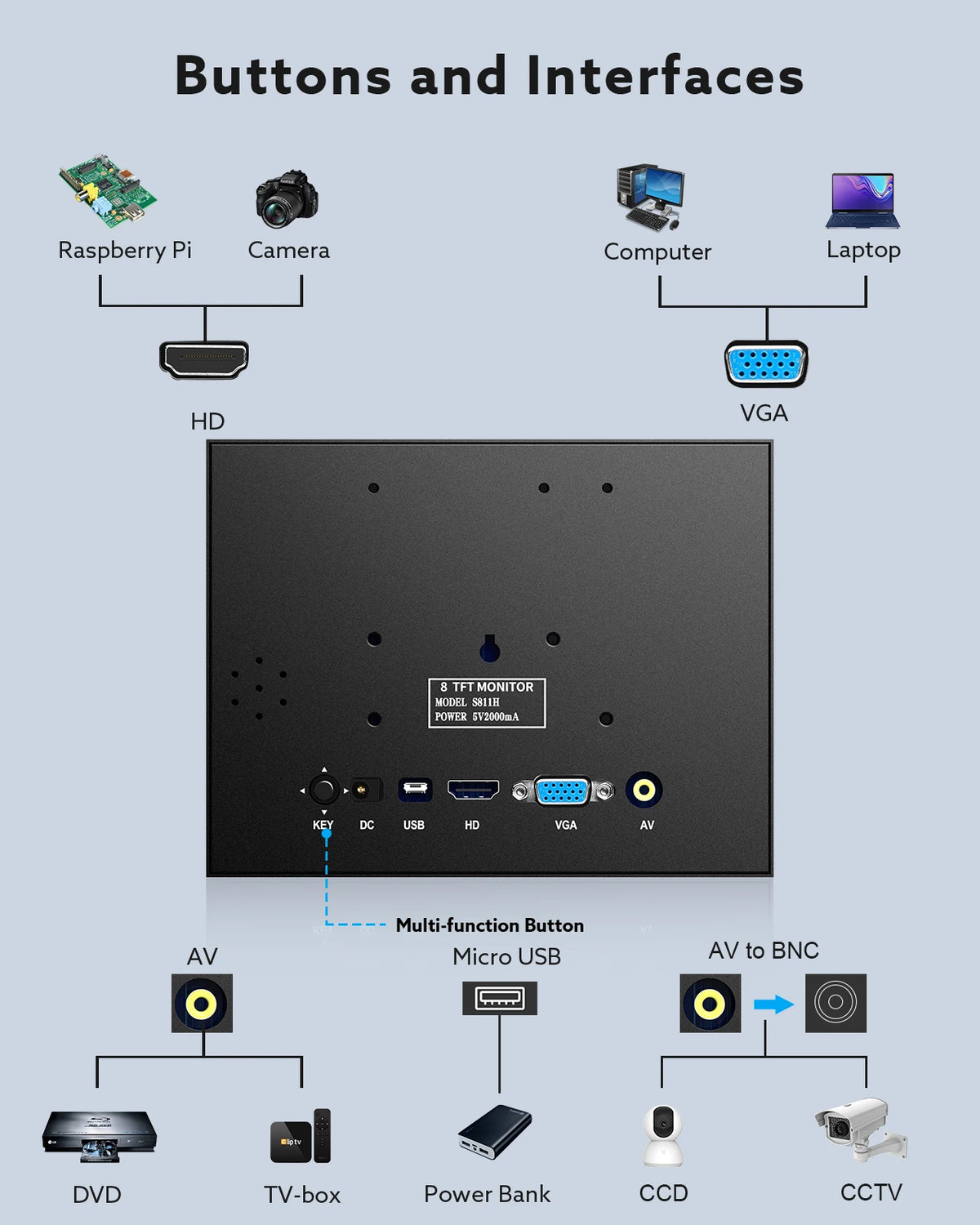 Eyoyo Portable Industrial Monitor With HDMI VGA Ports