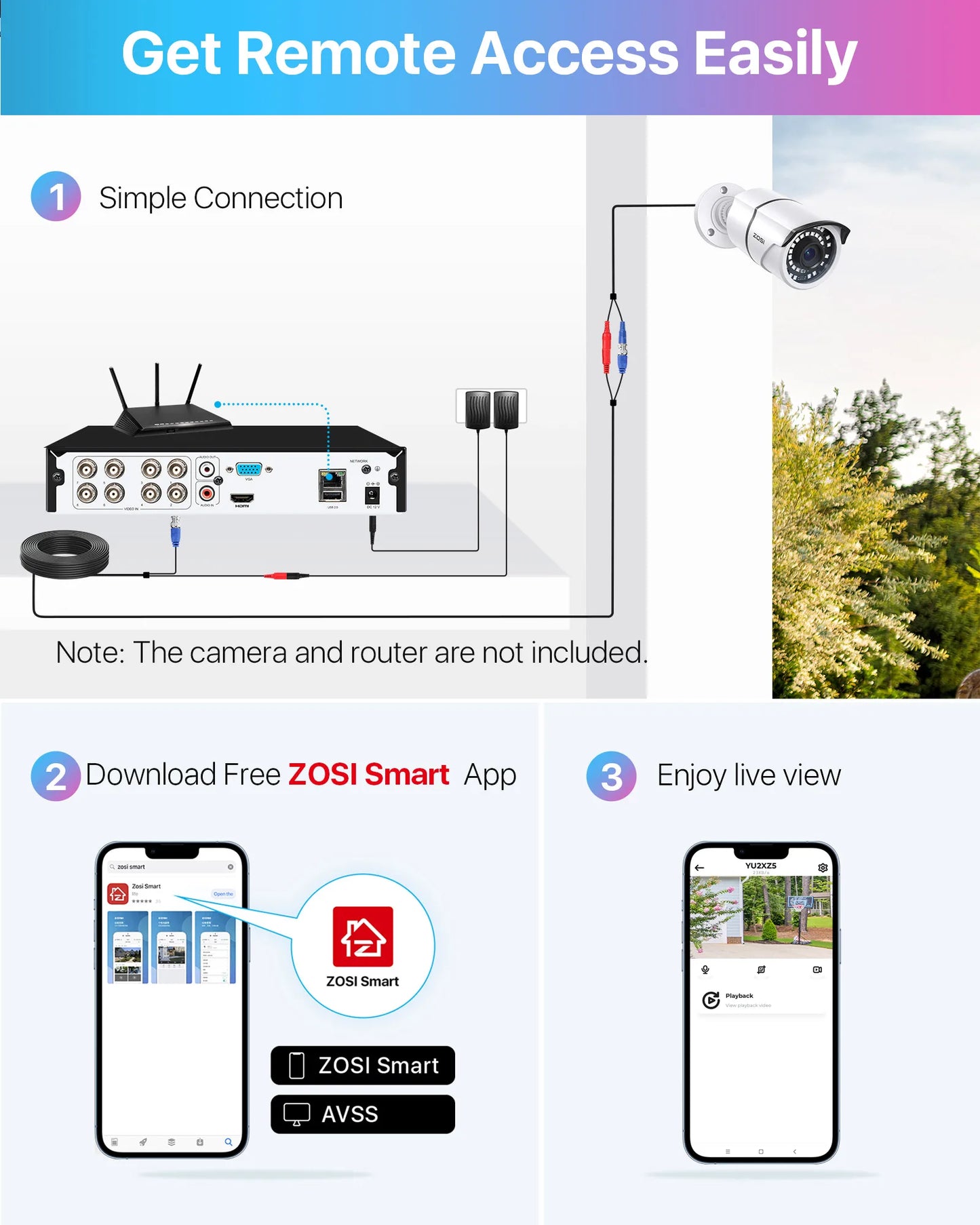 Zosi 8ch 1080p H265 Plus Cctv Dvr Recorder