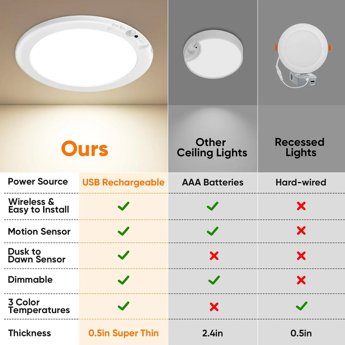 Rechargeable Motion Sensor Ceiling Light With Remote